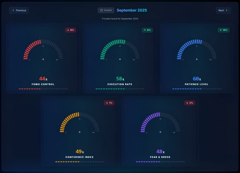 Data-Driven Trading Insights
